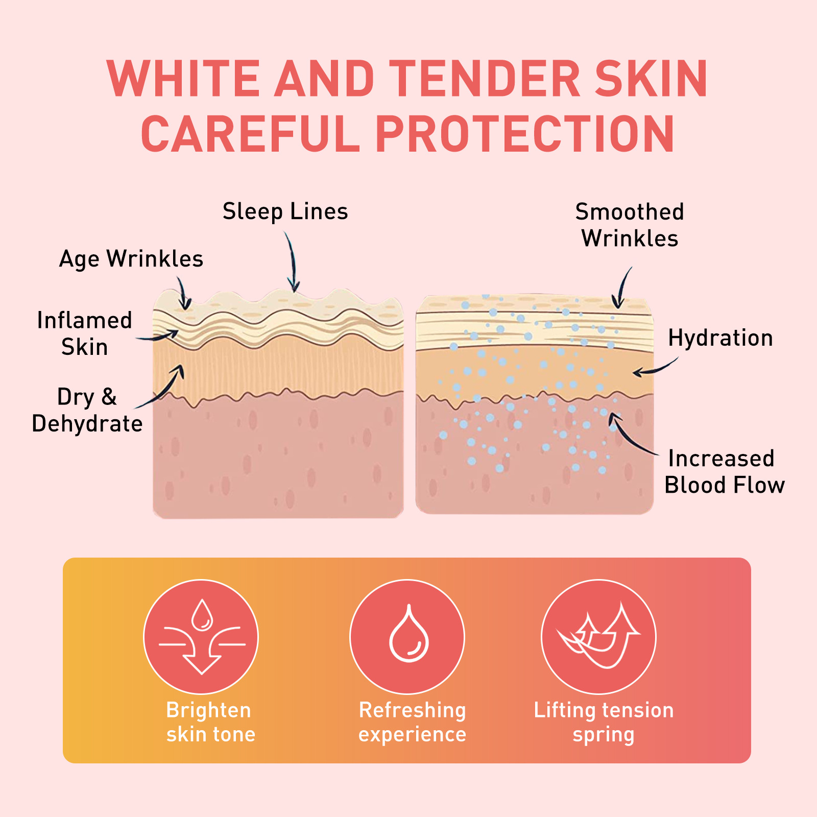 เซรั่มบำรุงรอบดวงตาครีมทาใต้ตา - Women Bags Under Eyes บทวิจารณ์และราคา